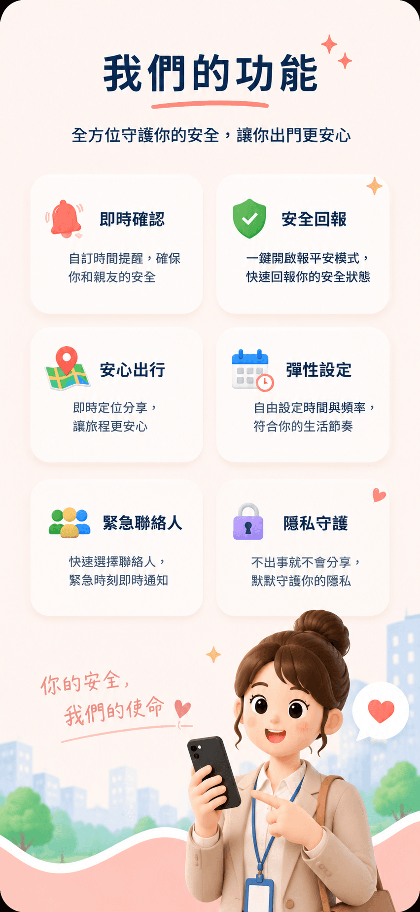 SAFII 的功能總覽